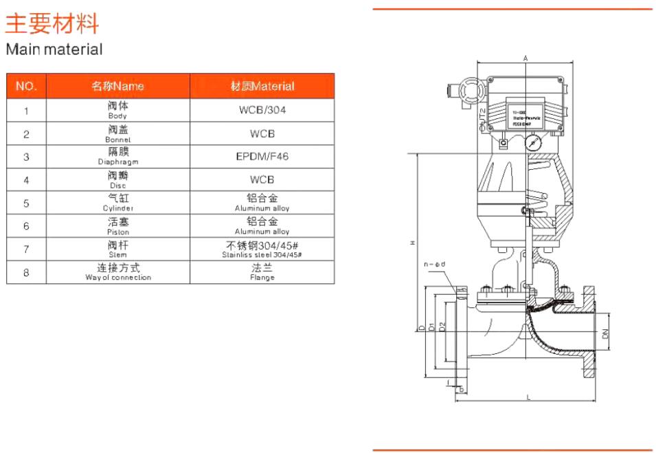 氣動(dòng)調(diào)節(jié)型隔膜閥1.jpg