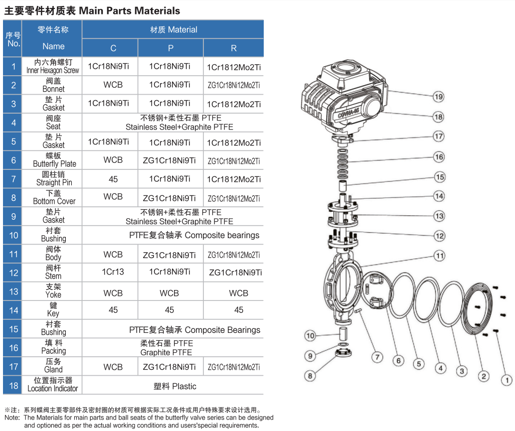 電動(dòng)硬密封法蘭蝶閥